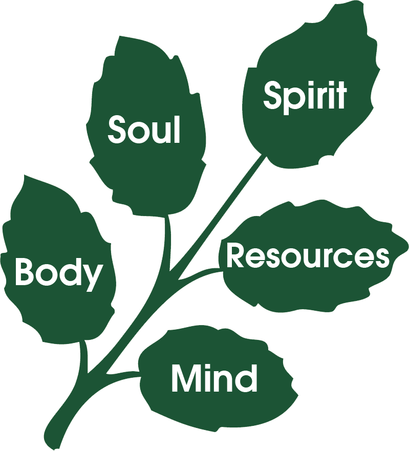 Wellness Planning Institute of the California Central Coast